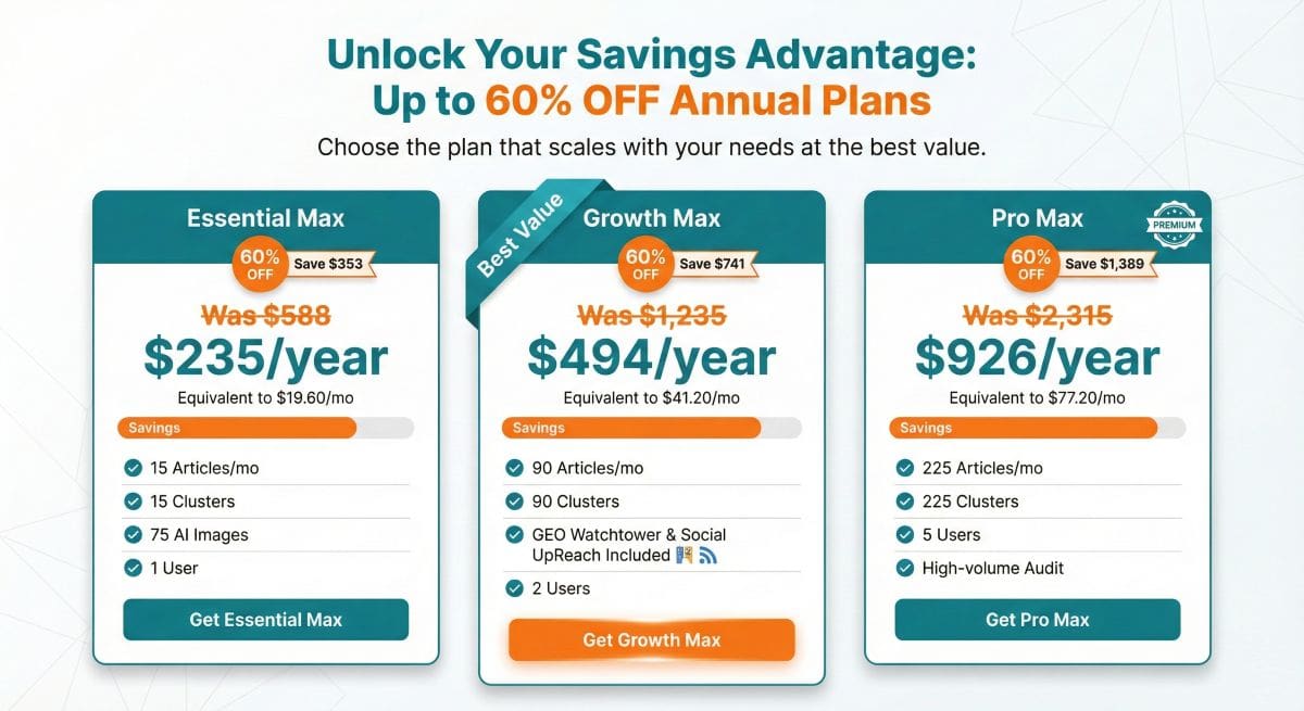 Scalenut pricing comparison showing Essential $39, Growth $79, and Pro $149 monthly plans with feature breakdown