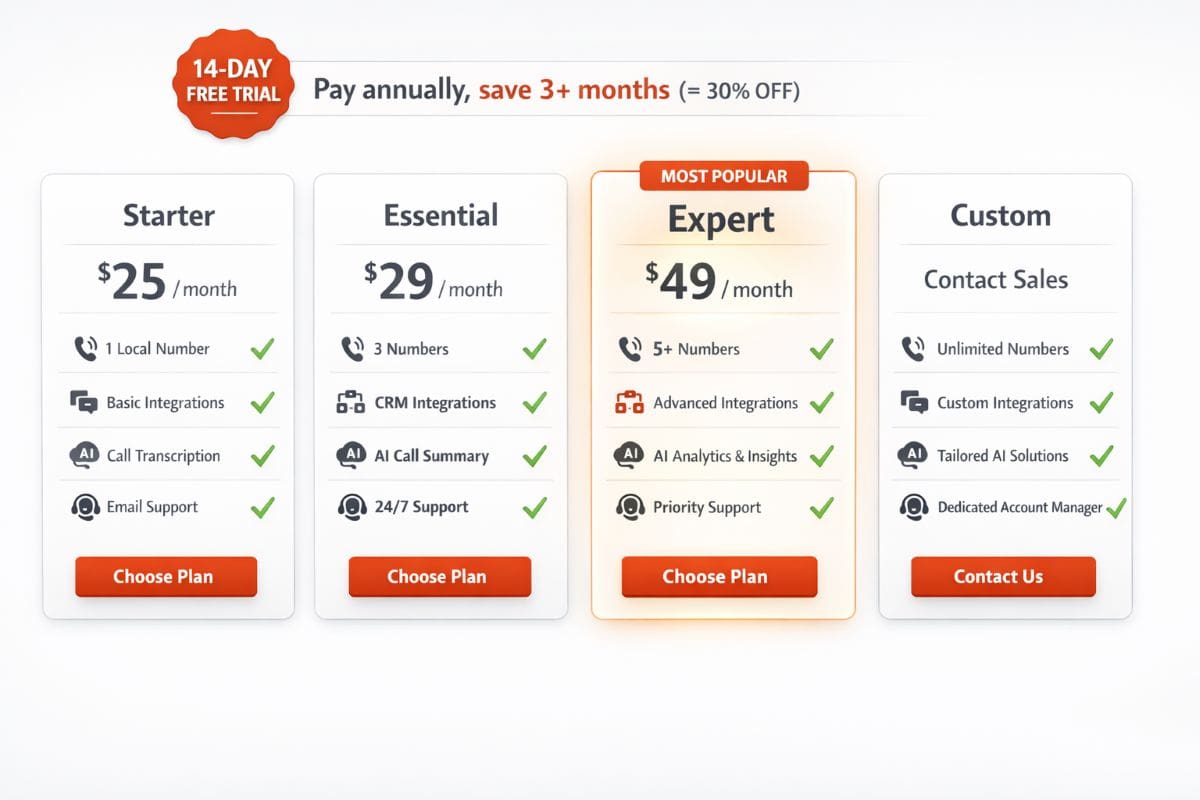CloudTalk pricing comparison showing Starter $25, Essential $35, Expert $69, and Custom enterprise plans with features