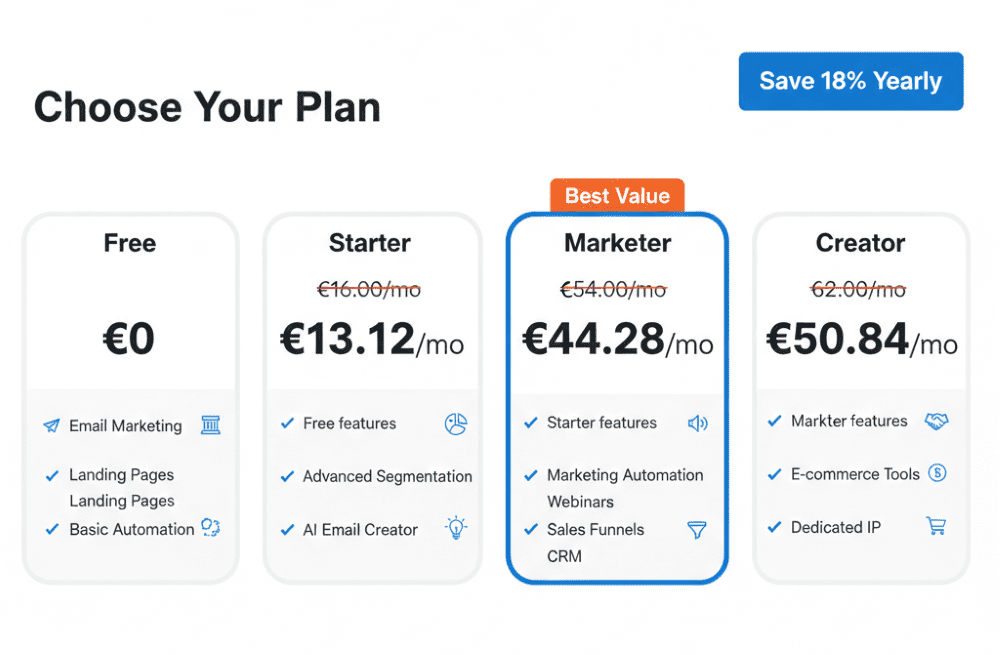 GetResponse pricing table for 2026 showing Free, Starter, Marketer, and Creator plans