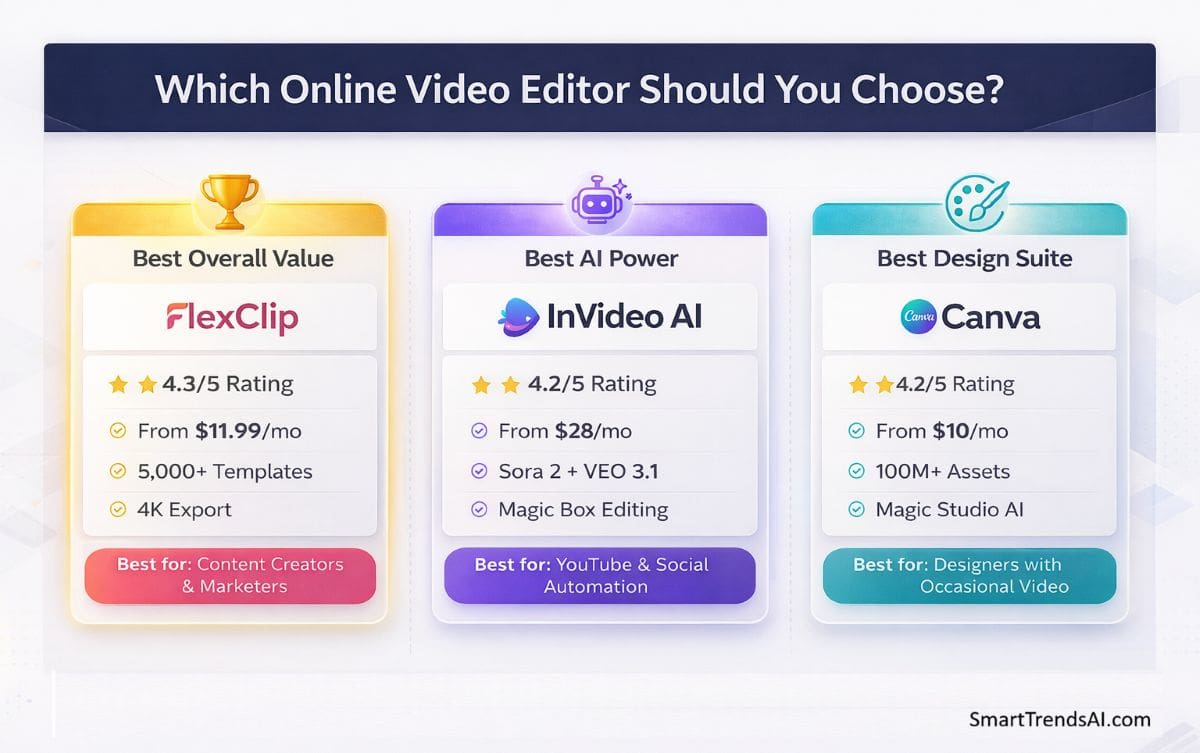 FlexClip vs InVideo AI vs Canva final verdict showing FlexClip as best overall value, InVideo AI as best AI power, and Canva as best design suite
