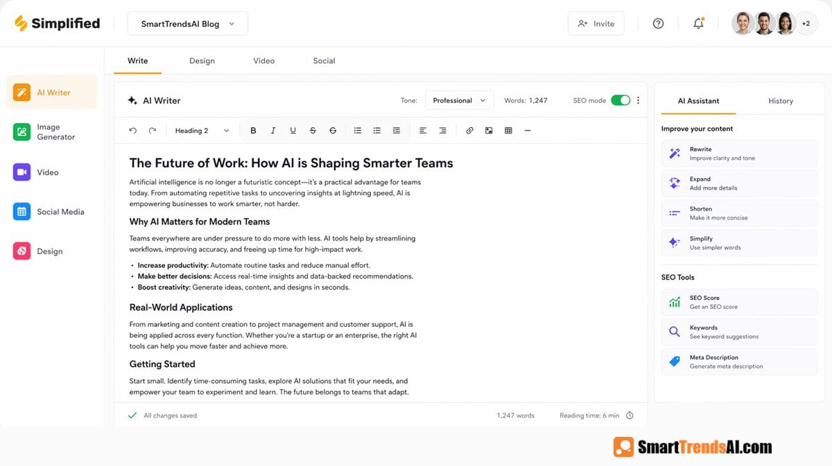 Simplified AI dashboard 2026 showing AI Writer interface with blog post titled The Future of Work How AI is Shaping Smarter Teams — Tone set to Professional, 1247 words, SEO mode enabled, right sidebar showing AI Assistant tools including Rewrite Expand Shorten and SEO Score Keywords Meta Description tools