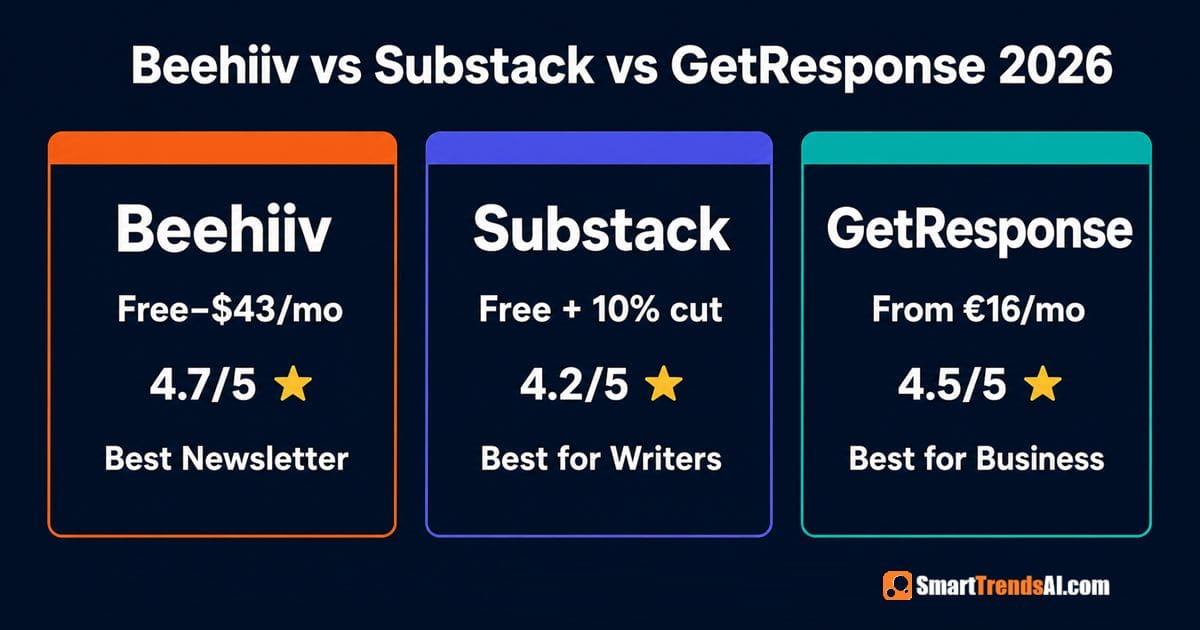 Beehiiv vs Substack vs GetResponse 2026 comparison cards showing pricing, ratings, and best use case for each platform