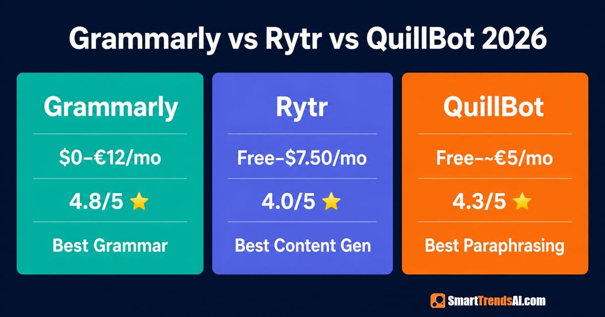 Grammarly vs Rytr vs QuillBot 2026 comparison cards showing pricing ranges, ratings, and best use cases