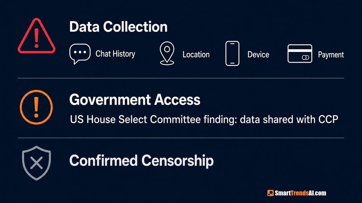 DeepSeek AI privacy warning infographic showing data collection, government access concerns, and confirmed censorship
